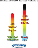INNOMAX Thermal Guardian Touch Temperature Solid-State Waterbed Heater for Full-Watt Applications, Hardside Design