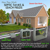 Septi-Flow Septic System Shock Treatment, 4-Gallon Set for Drainfield Clearing and Hardened Soil