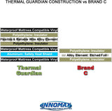 INNOMAX Thermal Guardian Touch Temperature Solid-State Waterbed Heater for Full-Watt Applications, Hardside Design
