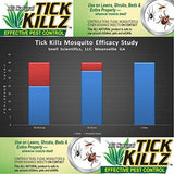 Tick Killz Concentrate, 32 Ounce