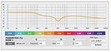 miniDSP 2×4 HD Digital Signal Processor, Black