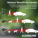 Guardline Wireless Driveway Alarm System with 4 Weatherproof Motion Detectors, 1 Receiver and 1/4 Mile Range for Outdoor Home and Property Security